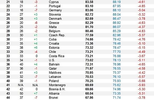 2019 Bloomberg Healthy Nation rankings