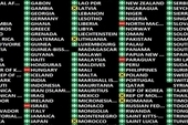 Result of the 2025 UN vote on ending the blockade